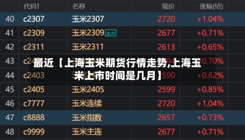 最近【上海玉米期货行情走势,上海玉米上市时间是几月】