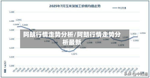 阿朗行情走势分析/阿朗行情走势分析最新-第2张图片
