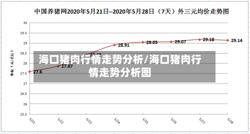 海口猪肉行情走势分析/海口猪肉行情走势分析图