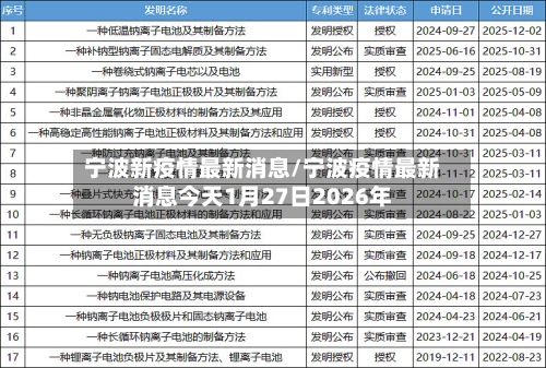 宁波新疫情最新消息/宁波疫情最新消息今天1月27日2026年-第3张图片