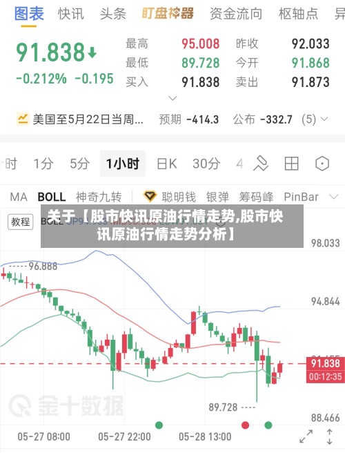 关于【股市快讯原油行情走势,股市快讯原油行情走势分析】-第2张图片