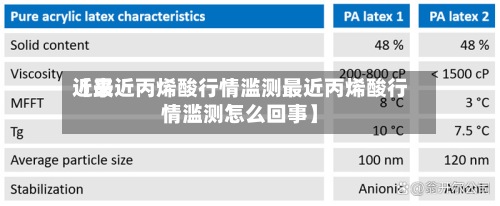 近来【最近丙烯酸行情滥测最近丙烯酸行情滥测怎么回事】-第2张图片