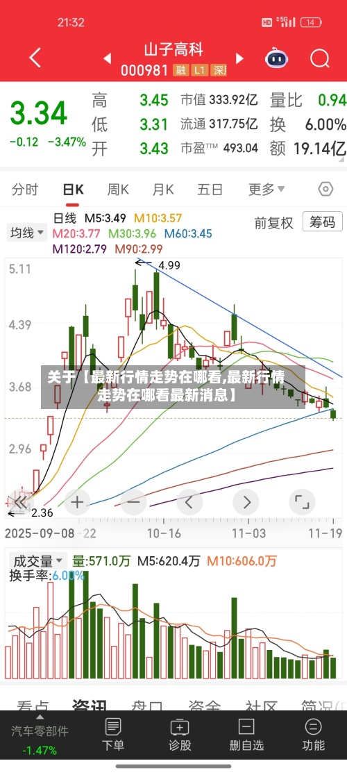 关于【最新行情走势在哪看,最新行情走势在哪看最新消息】