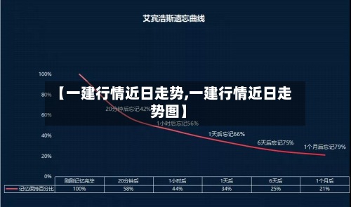 【一建行情近日走势,一建行情近日走势图】-第3张图片