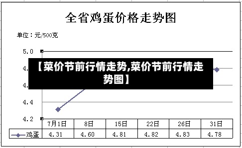 【菜价节前行情走势,菜价节前行情走势图】-第3张图片