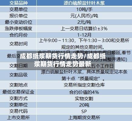 成都纸浆期货行情走势/成都纸浆期货行情走势最新