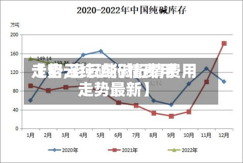 【密云纯碱行情费用走势,密云纯碱行情费用走势最新】