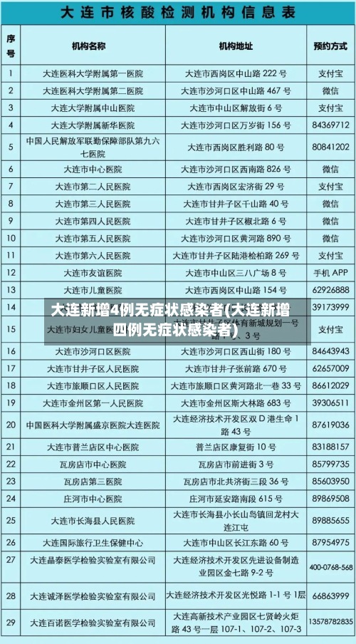 大连新增4例无症状感染者(大连新增四例无症状感染者)-第2张图片