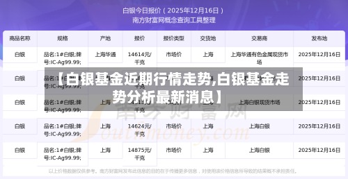 【白银基金近期行情走势,白银基金走势分析最新消息】