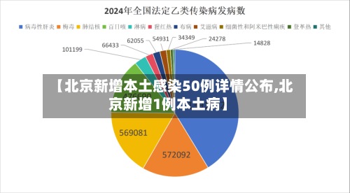 【北京新增本土感染50例详情公布,北京新增1例本土病】