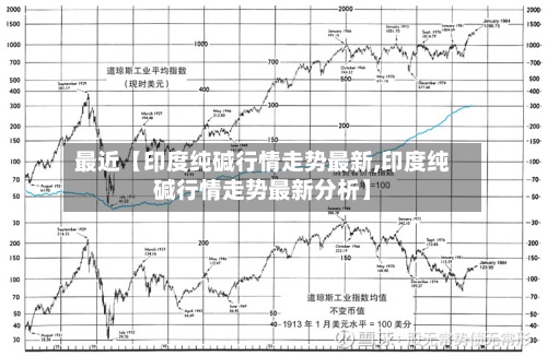 最近【印度纯碱行情走势最新,印度纯碱行情走势最新分析】-第3张图片