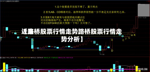近来【路桥股票行情走势路桥股票行情走势分析】-第3张图片