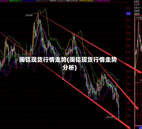 闽铝现货行情走势(闽铝现货行情走势分析)