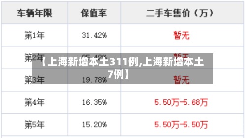 【上海新增本土311例,上海新增本土7例】