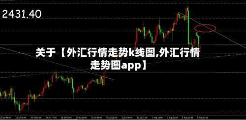 关于【外汇行情走势k线图,外汇行情走势图app】-第2张图片