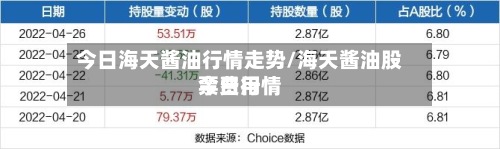 今日海天酱油行情走势/海天酱油股票费用今日行情-第2张图片