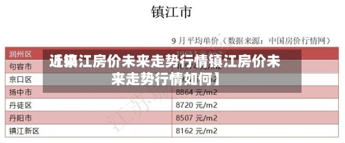 近来【镇江房价未来走势行情镇江房价未来走势行情如何】-第3张图片