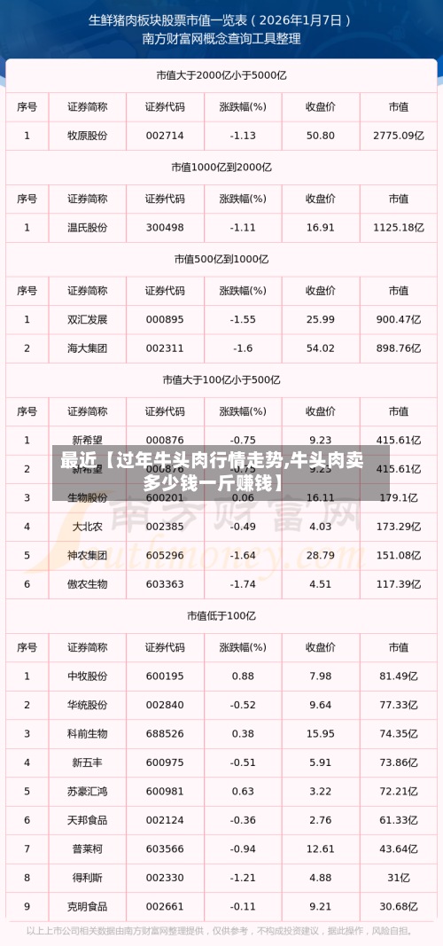 最近【过年牛头肉行情走势,牛头肉卖多少钱一斤赚钱】-第2张图片
