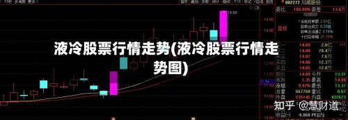 液冷股票行情走势(液冷股票行情走势图)