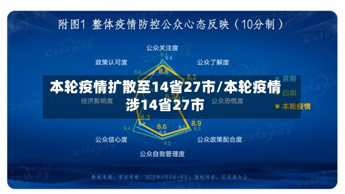 本轮疫情扩散至14省27市/本轮疫情涉14省27市-第2张图片