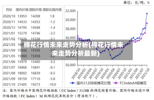 棉花行情未来走势分析(棉花行情未来走势分析最新)