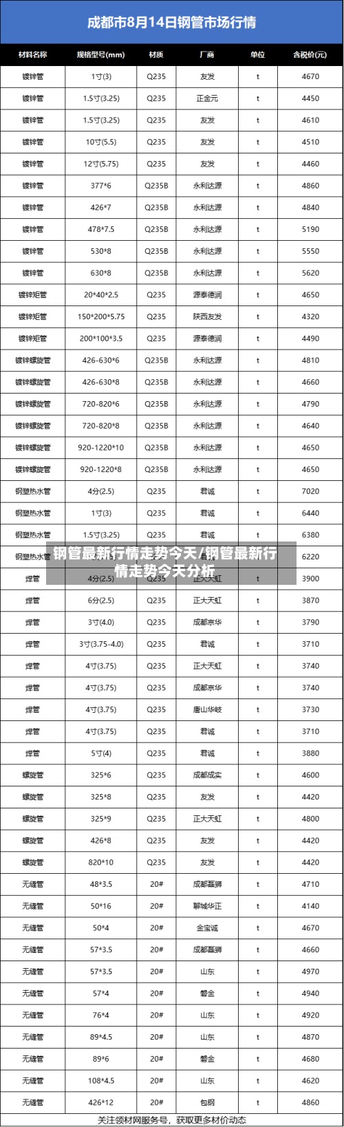 钢管最新行情走势今天/钢管最新行情走势今天分析-第3张图片
