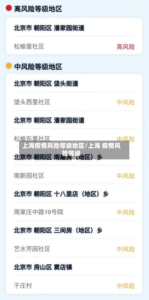 上海疫情风险等级地区/上海 疫情风险等级-第2张图片