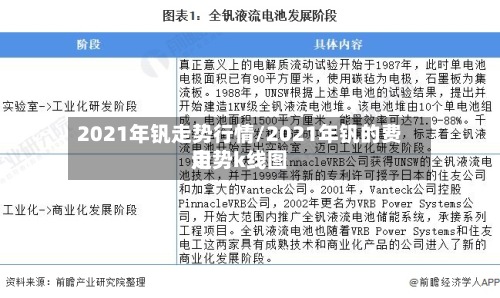 2021年钒走势行情/2021年钒的费用走势k线图