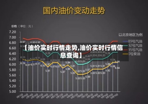 【油价实时行情走势,油价实时行情信息查询】