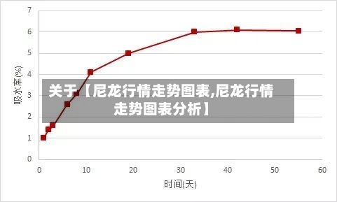 关于【尼龙行情走势图表,尼龙行情走势图表分析】