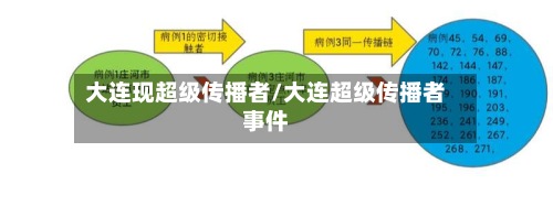 大连现超级传播者/大连超级传播者事件-第2张图片