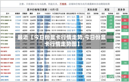 最近【今日份显卡行情走势,今日份显卡行情走势图】