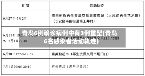 青岛6例确诊病例中有3例重型(青岛6名感染者活动轨迹)-第2张图片