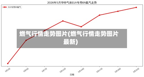 燃气行情走势图片(燃气行情走势图片最新)