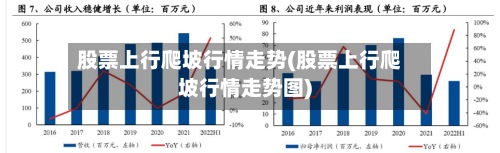 股票上行爬坡行情走势(股票上行爬坡行情走势图)