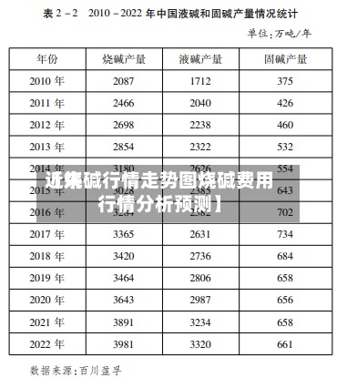 近来【烧碱行情走势图烧碱费用行情分析预测】-第2张图片