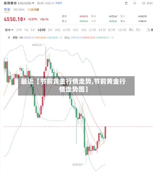 最近【节前黄金行情走势,节前黄金行情走势图】-第2张图片