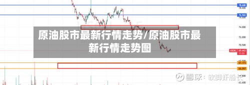 原油股市最新行情走势/原油股市最新行情走势图