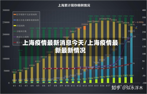 上海疫情最新消息今天/上海疫情最新最新情况