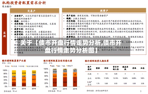 关于【债市开盘行情走势分析,债市开盘行情走势分析图】