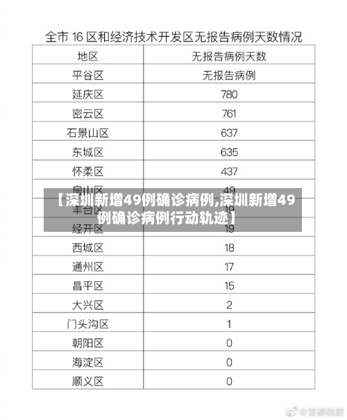 【深圳新增49例确诊病例,深圳新增49例确诊病例行动轨迹】-第3张图片