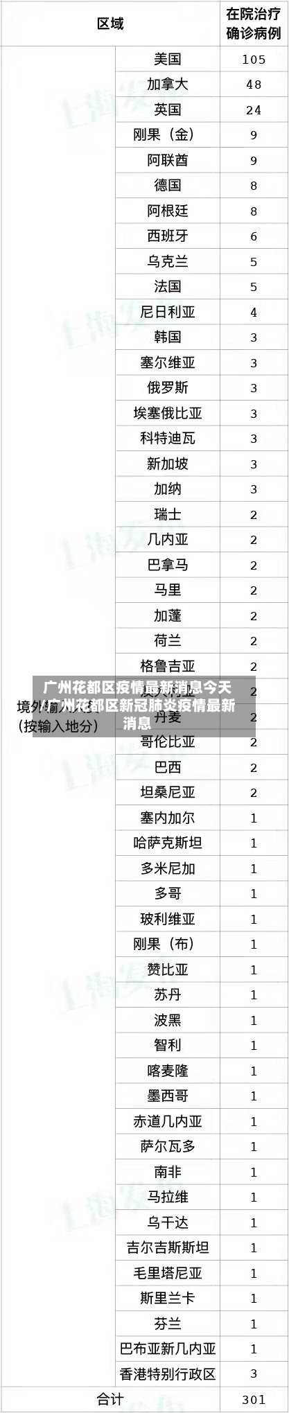 广州花都区疫情最新消息今天/广州花都区新冠肺炎疫情最新消息-第2张图片