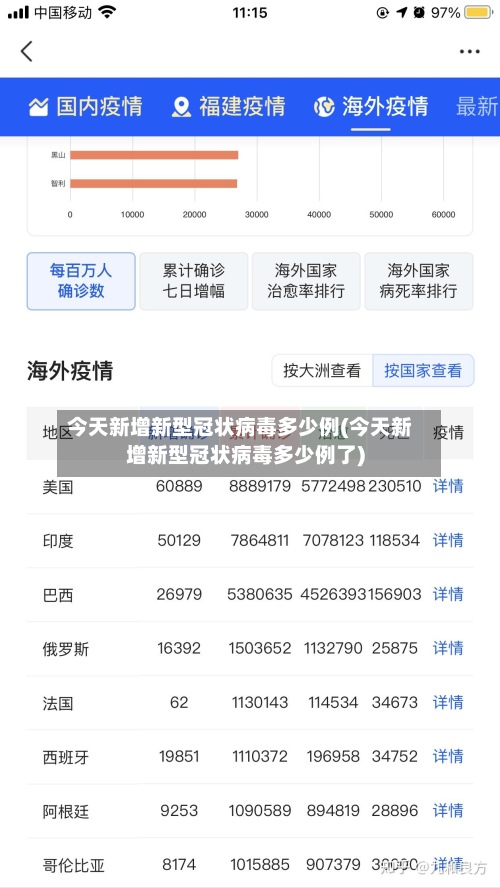 今天新增新型冠状病毒多少例(今天新增新型冠状病毒多少例了)-第2张图片