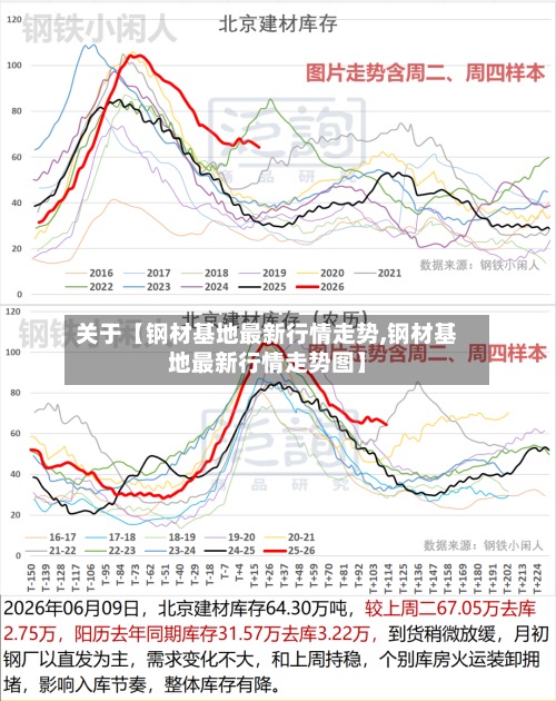 关于【钢材基地最新行情走势,钢材基地最新行情走势图】