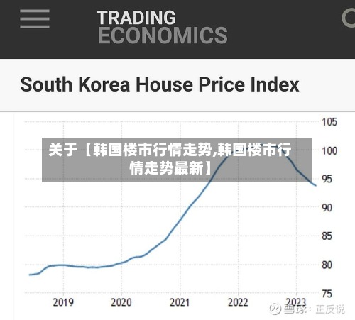 关于【韩国楼市行情走势,韩国楼市行情走势最新】