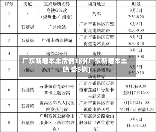 广东新增本土病例1例(广东新增本土确 诊5例)
