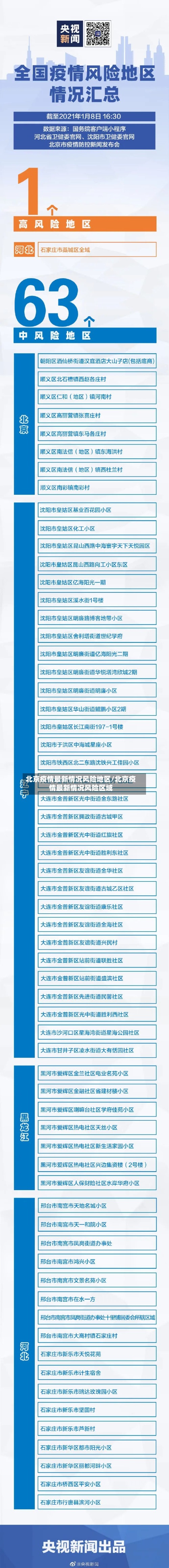 北京疫情最新情况风险地区/北京疫情最新情况风险区域