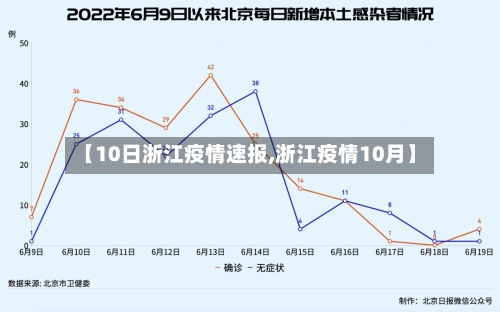 【10日浙江疫情速报,浙江疫情10月】