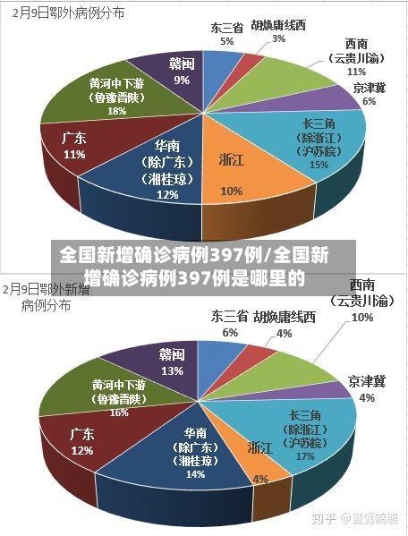 全国新增确诊病例397例/全国新增确诊病例397例是哪里的-第2张图片