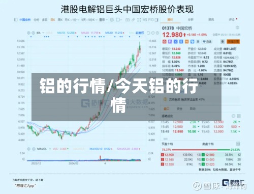铝的行情/今天铝的行情